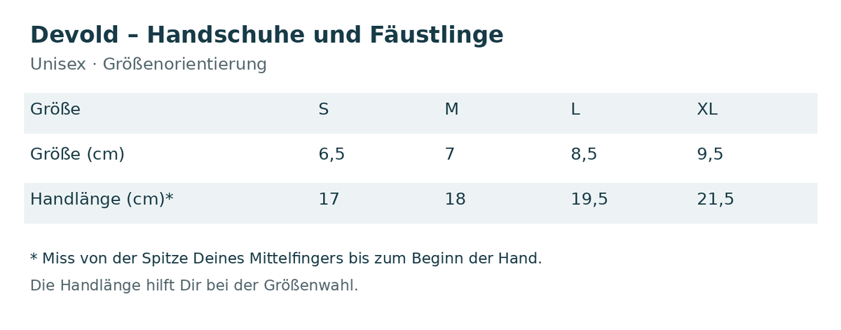Größentabelle
